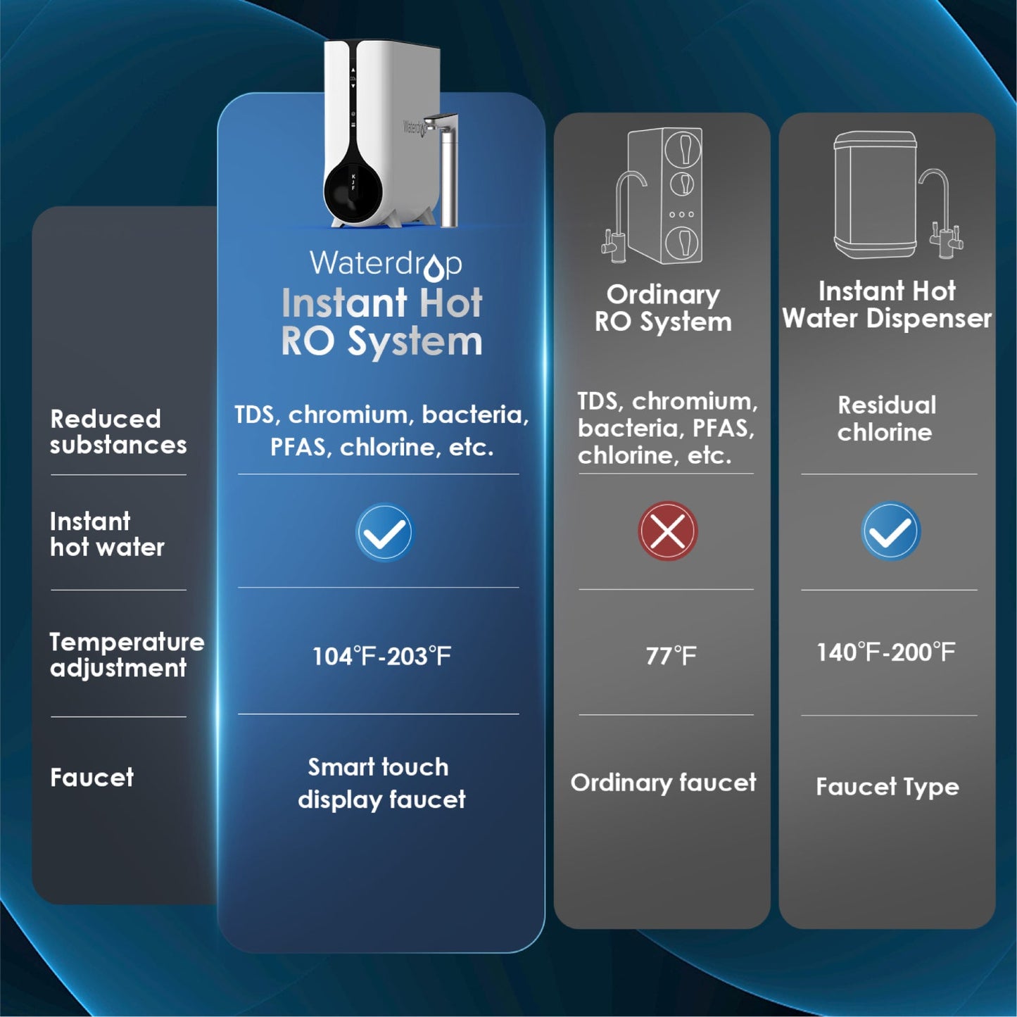 Distributeur d'eau chaude instantanée avec osmose inverse – Waterdrop K6