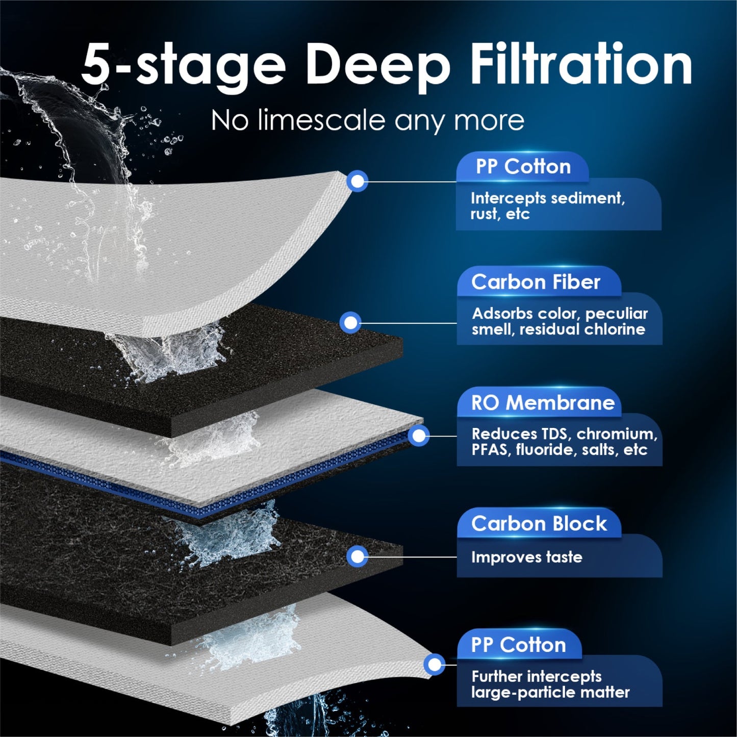 Distributeur d'eau chaude instantanée avec osmose inverse – Waterdrop K6