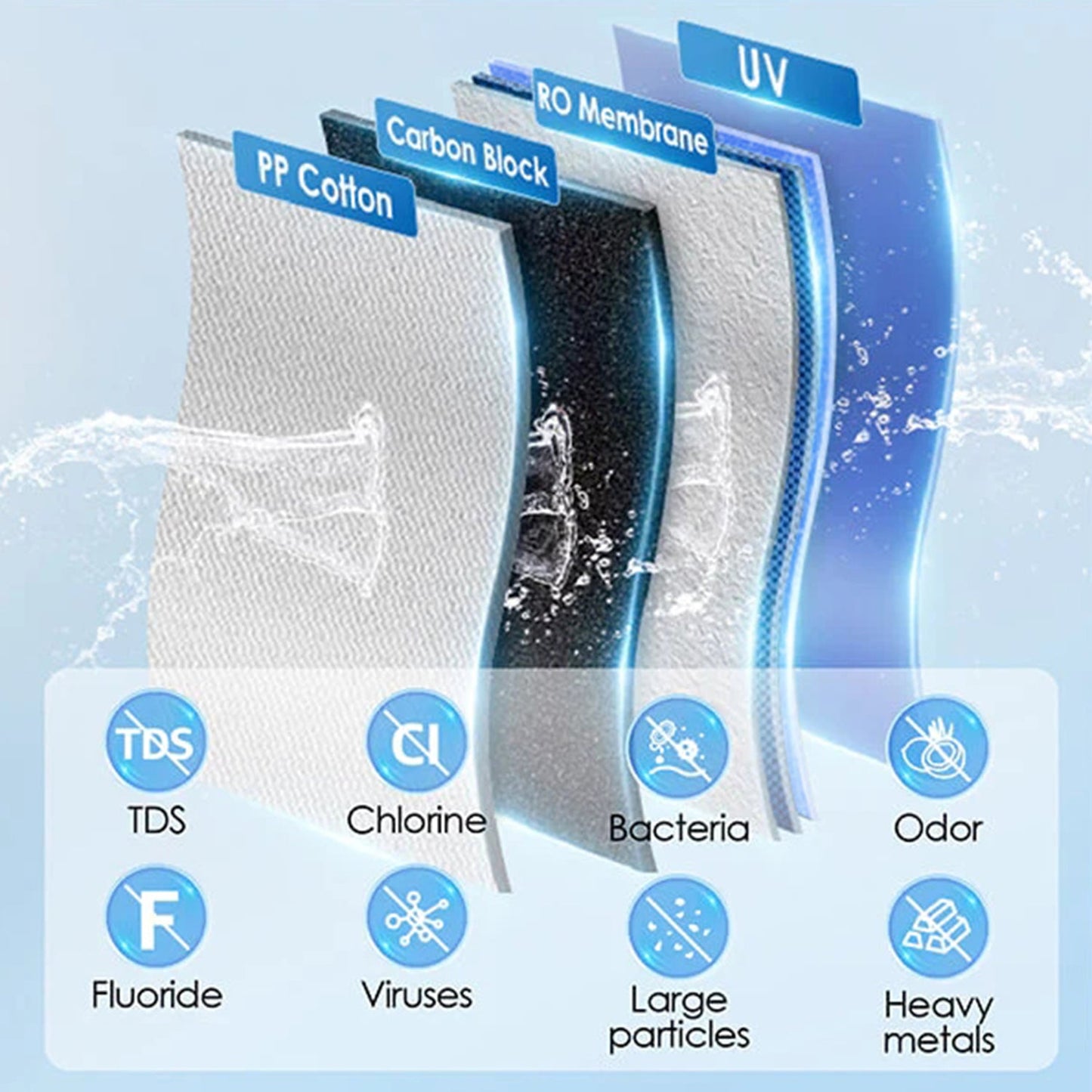 Système d'Osmose Inverse Instantané avec Eau Chaude – Waterdrop K19