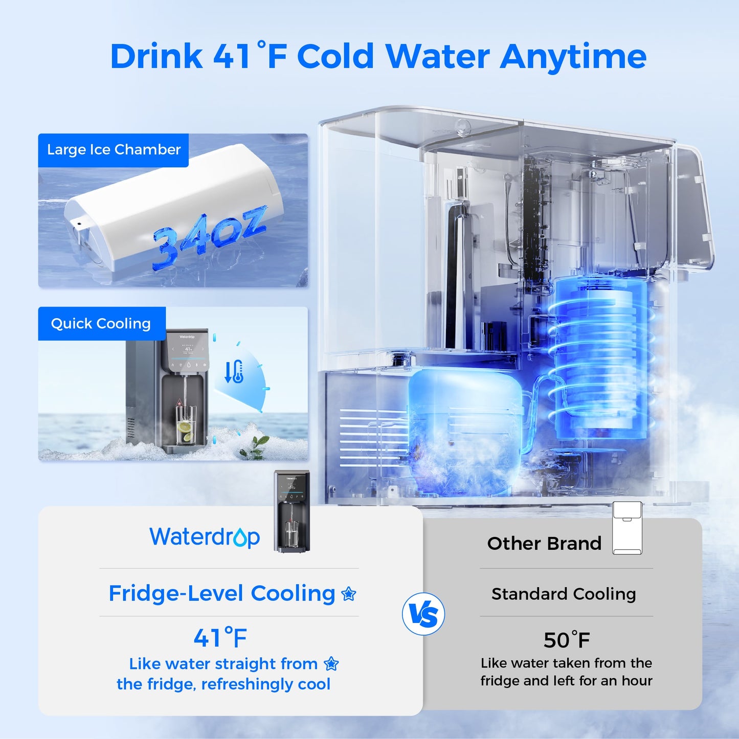 Distributeur d’eau filtrée chaude et froide Waterdrop A1 – Système à osmose inverse