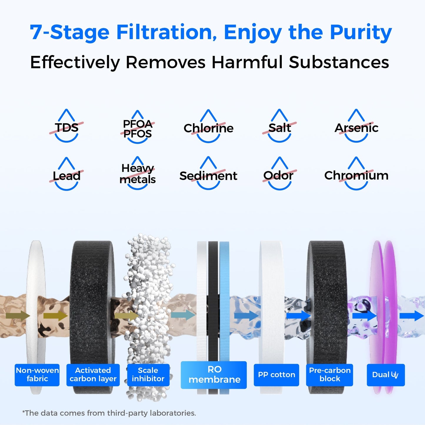 Distributeur d’eau filtrée chaude et froide Waterdrop A1 – Système à osmose inverse