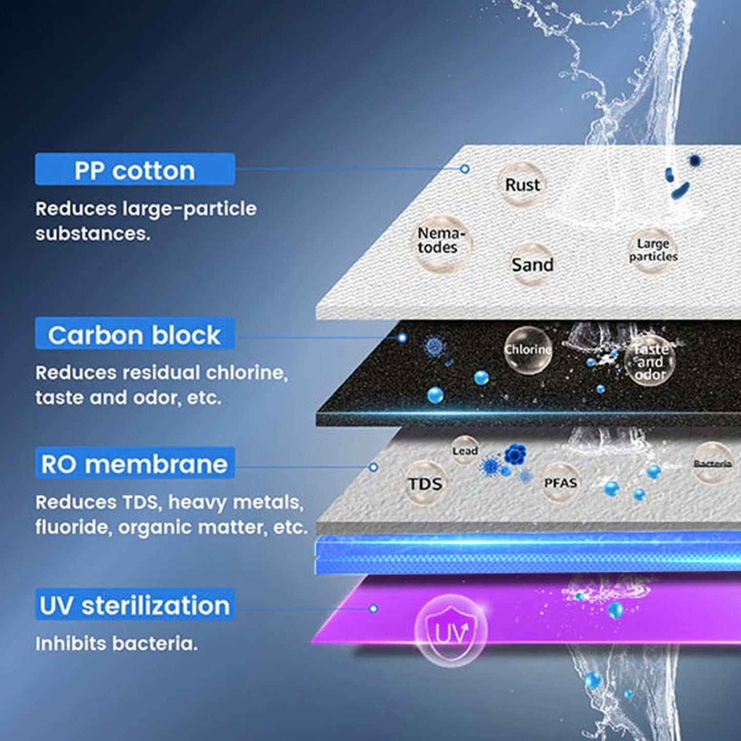Système d'Osmose Inverse Instantané avec Eau Chaude – Waterdrop K19