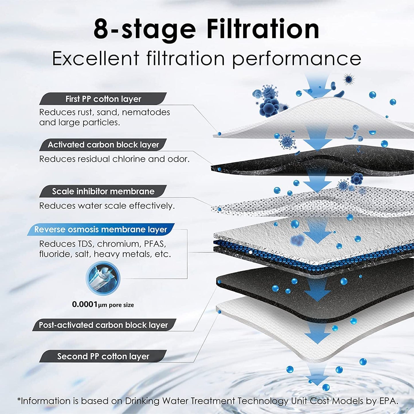 Waterdrop G3P600 - Système de filtration par osmose inverse sans réservoir