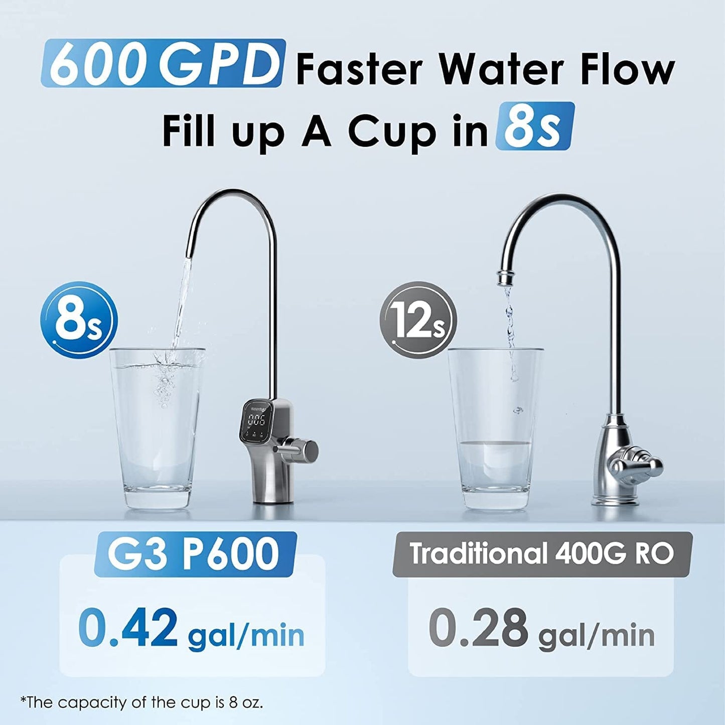 Waterdrop G3P600 - Système de filtration par osmose inverse sans réservoir